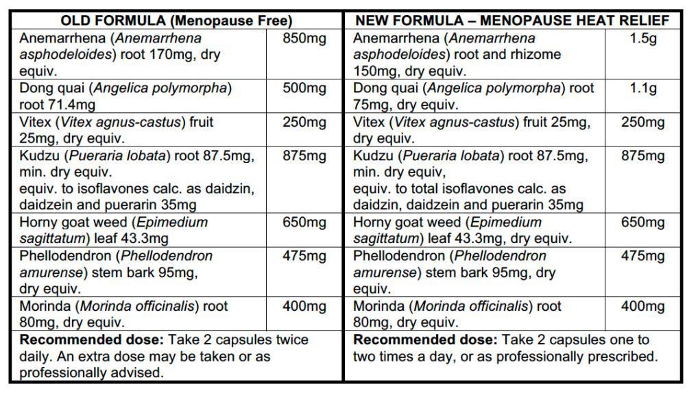 Menopause Heat Relief
