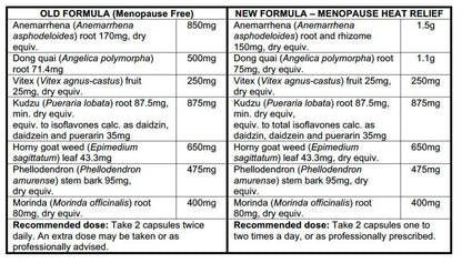 Menopause Heat Relief
