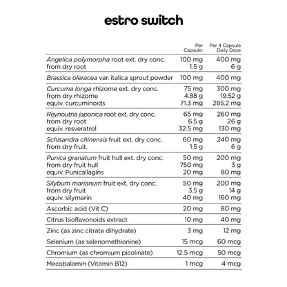 Switch Nutrition Estro Switch