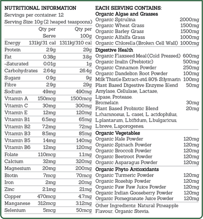 Formula Health Green Boost